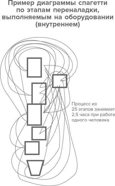 Инструменты бережливого производства II. Карманное руководство по практике применения Lean