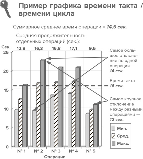 Инструменты бережливого производства II. Карманное руководство по практике применения Lean