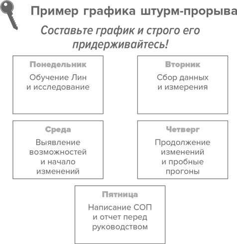 Инструменты бережливого производства II. Карманное руководство по практике применения Lean