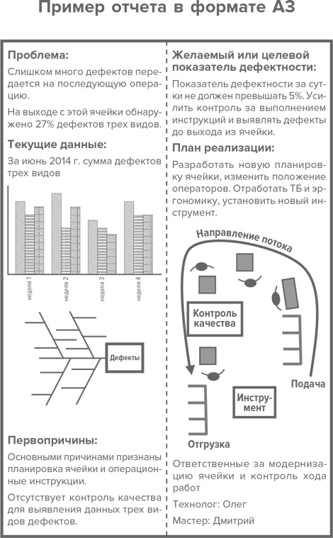 Инструменты бережливого производства II. Карманное руководство по практике применения Lean