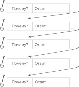 Инструменты бережливого производства II. Карманное руководство по практике применения Lean