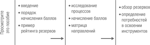 Как оценить бережливость вашей компании. Практическое руководство Как оценить бережливость вашей компании. Практическое руководство