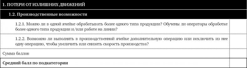 Как оценить бережливость вашей компании. Практическое руководство
