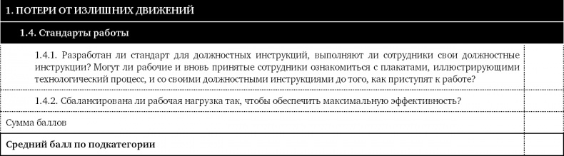 Как оценить бережливость вашей компании. Практическое руководство