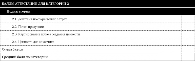Как оценить бережливость вашей компании. Практическое руководство