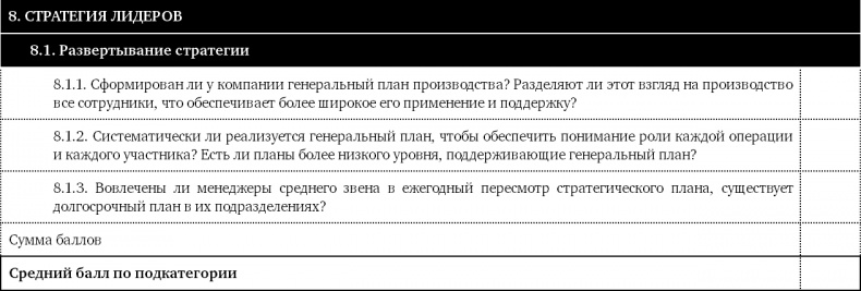 Как оценить бережливость вашей компании. Практическое руководство
