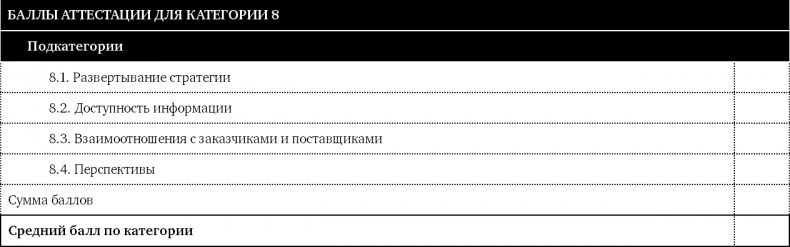 Как оценить бережливость вашей компании. Практическое руководство