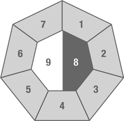 Как оценить бережливость вашей компании. Практическое руководство