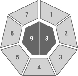 Как оценить бережливость вашей компании. Практическое руководство
