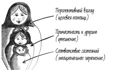 Истоки морали. В поисках человеческого у приматов Истоки морали. В поисках человеческого у приматов