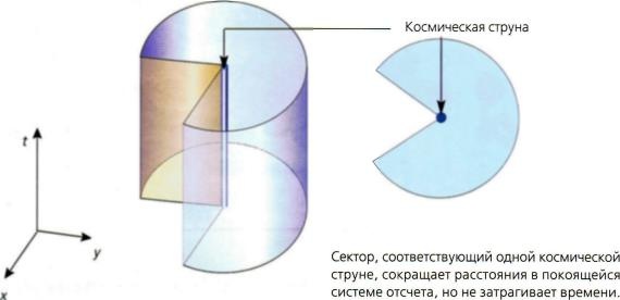 Мир в ореховой скорлупке
