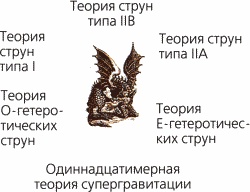 Мир в ореховой скорлупке