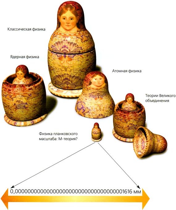 Мир в ореховой скорлупке