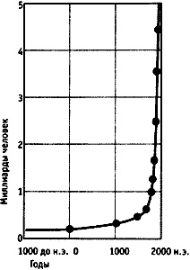 Непослушное дитя биосферы. Беседы о поведении человека в компании птиц, зверей и детей