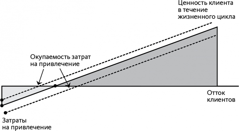 Автоматический покупатель. Как создать бизнес по подписке в любой отрасли