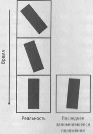 Революция в зрении. Что, как и почему мы видим на самом деле Революция в зрении. Что, как и почему мы видим на самом деле