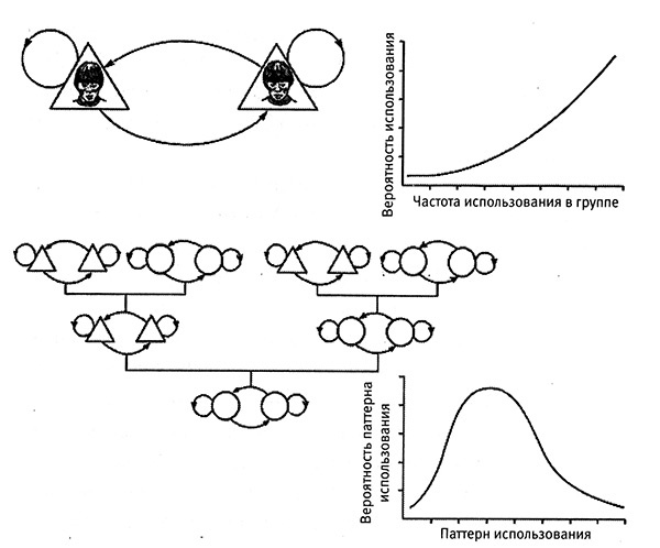 Хозяева Земли. Социальное завоевание планеты человечеством