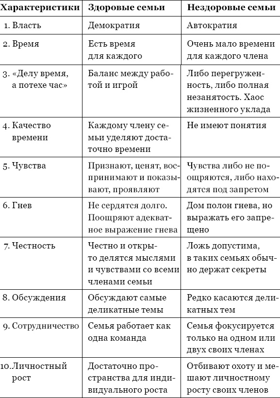 Когда любви "слишком много". Как стать счастливой в любви и браке