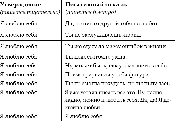 Когда любви "слишком много". Как стать счастливой в любви и браке
