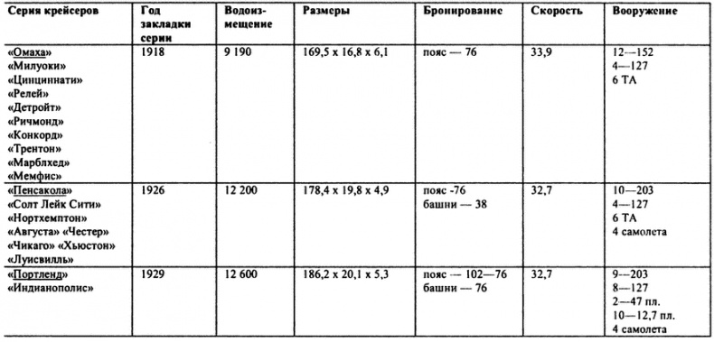 Перл-Харбор. Ошибка или провокация?