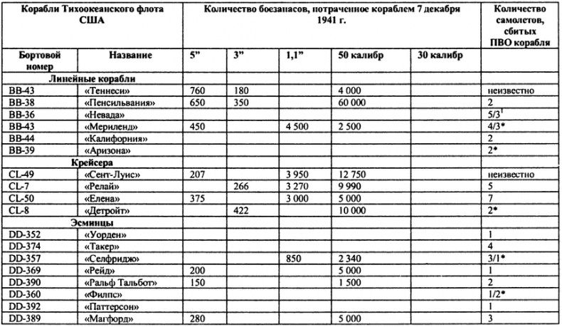 Перл-Харбор. Ошибка или провокация?