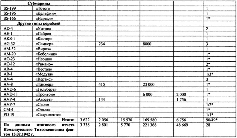 Перл-Харбор. Ошибка или провокация?