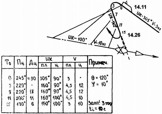 Тайны подводной войны. 1914–1945