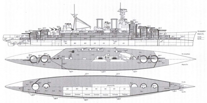 Линкоры Британской империи. Часть 8. Последние властелины морей Линкоры Британской империи. Часть 8. Последние властелины морей