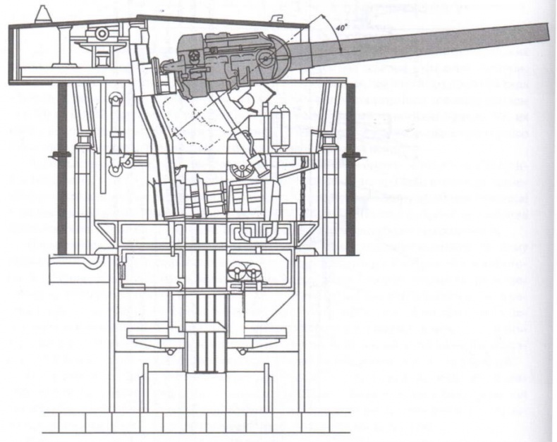 Линкоры Британской империи. Часть 8. Последние властелины морей Линкоры Британской империи. Часть 8. Последние властелины морей