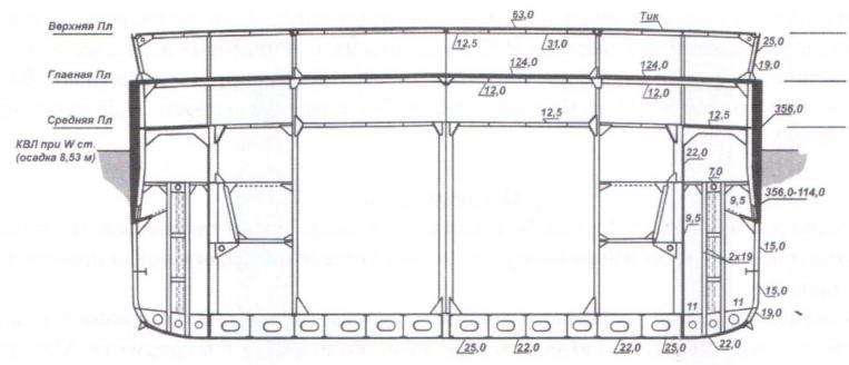 Линкоры Британской империи. Часть 8. Последние властелины морей Линкоры Британской империи. Часть 8. Последние властелины морей