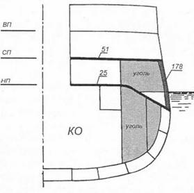 Линкоры Британской империи. Часть 5. На рубеже столетий