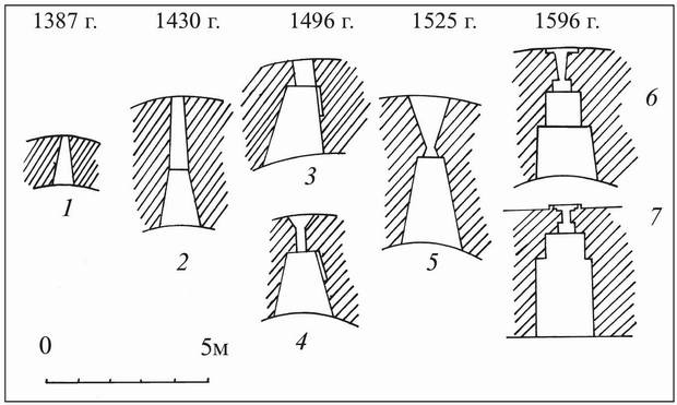 Русские крепости и осадная техника VIII-XVII вв. Русские крепости и осадная техника VIII-XVII вв.