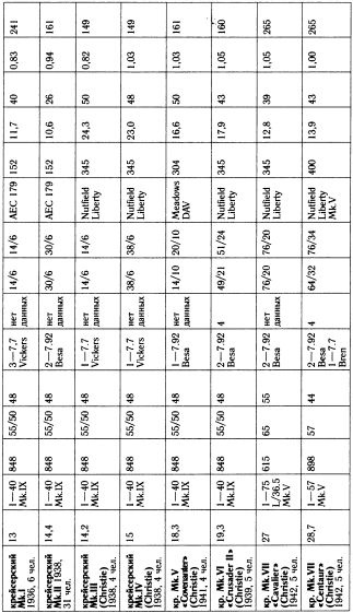 "Танковая дубина" Сталина