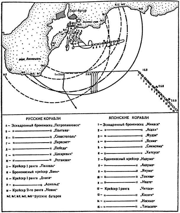 Падение Порт-Артура
