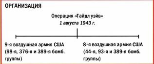 Бомбардировщики союзников 1939-1945. Справочник-определитель самолетов