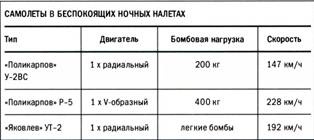 Бомбардировщики союзников 1939-1945. Справочник-определитель самолетов