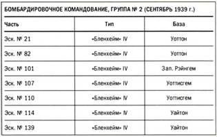 Бомбардировщики союзников 1939-1945. Справочник-определитель самолетов