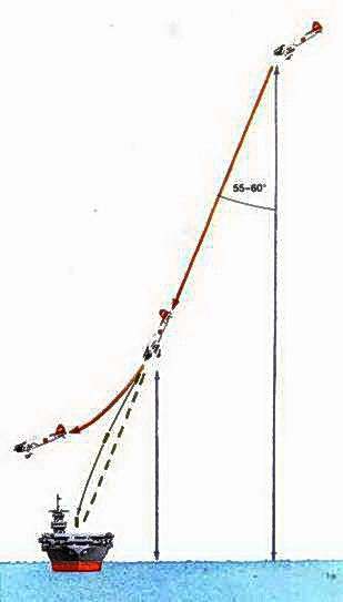 Японская императорская военно-морская авиация. 1937-1945 Японская императорская военно-морская авиация. 1937-1945