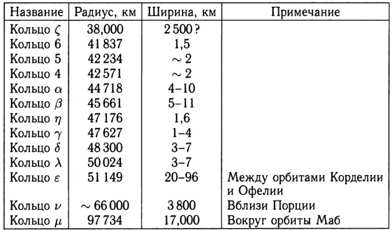 Солнечная система