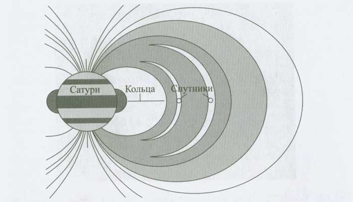 Солнечная система