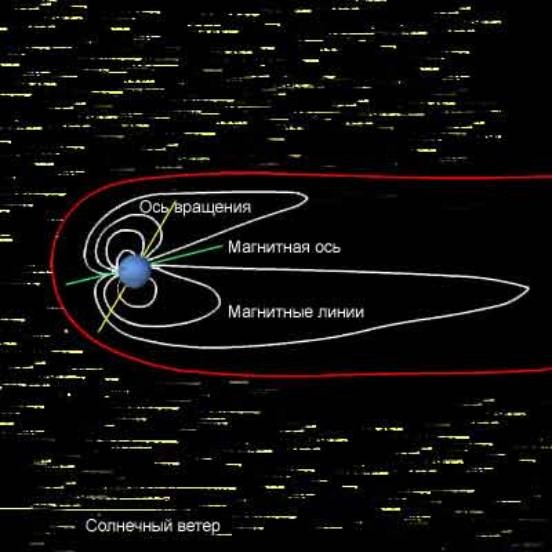 Солнечная система