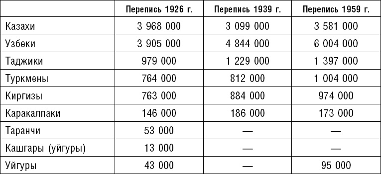 Россия. Прорыв на Восток. Политические интересы в Средней Азии Россия. Прорыв на Восток. Политические интересы в Средней Азии
