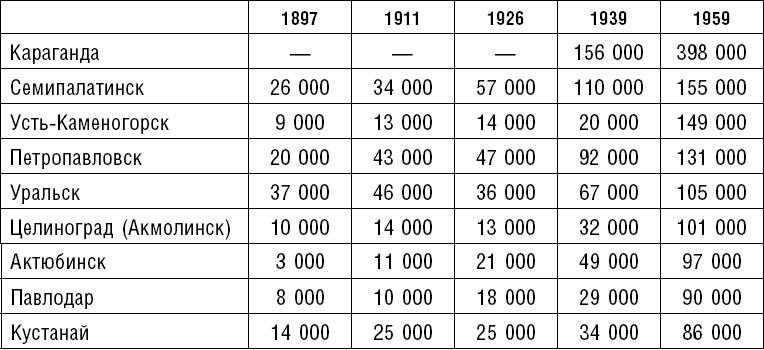 Россия. Прорыв на Восток. Политические интересы в Средней Азии Россия. Прорыв на Восток. Политические интересы в Средней Азии