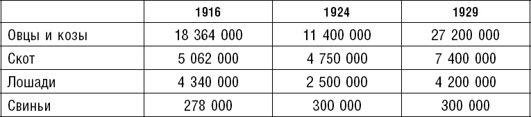 Россия. Прорыв на Восток. Политические интересы в Средней Азии Россия. Прорыв на Восток. Политические интересы в Средней Азии