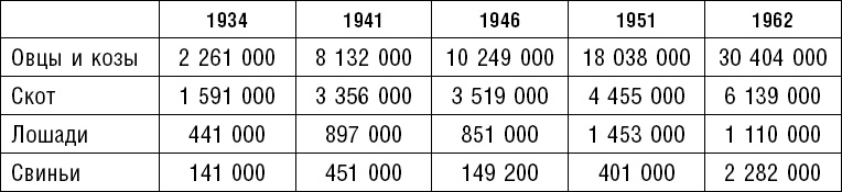 Россия. Прорыв на Восток. Политические интересы в Средней Азии Россия. Прорыв на Восток. Политические интересы в Средней Азии