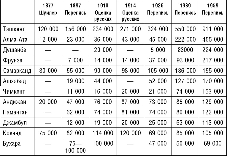 Россия. Прорыв на Восток. Политические интересы в Средней Азии Россия. Прорыв на Восток. Политические интересы в Средней Азии