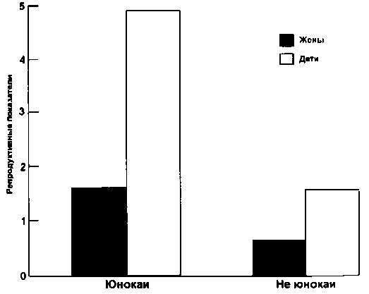 Тайны пола. Мужчина и женщина в зеркале эволюции