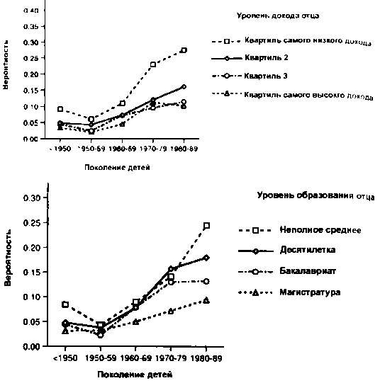 Тайны пола. Мужчина и женщина в зеркале эволюции