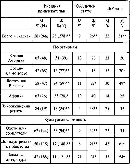 Тайны пола. Мужчина и женщина в зеркале эволюции