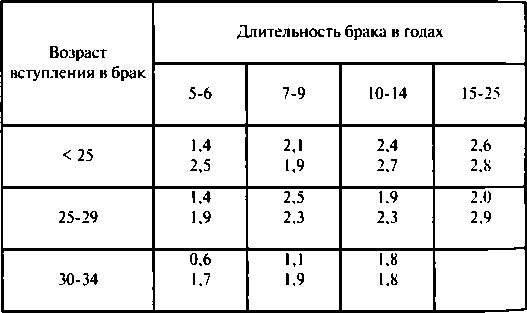 Тайны пола. Мужчина и женщина в зеркале эволюции